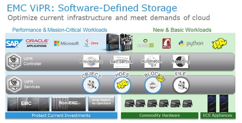 重新定義存儲 使用ViPR實現數據中心轉型的數據處理與存儲服務