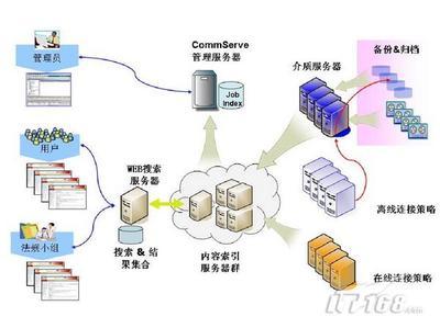 數據查找很頭疼，管理軟件派上大用場