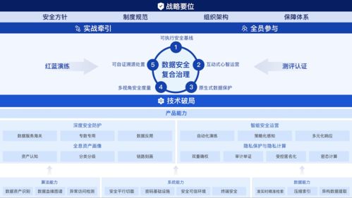 螞蟻集團聯合權威機構發布《數據安全復合治理與實踐白皮書》 構筑新時代數據處理與存儲服務安全新范式