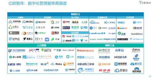 七牛云榮登2021中國數字化轉型服務商百強榜，數據處理與存儲服務引領行業創新